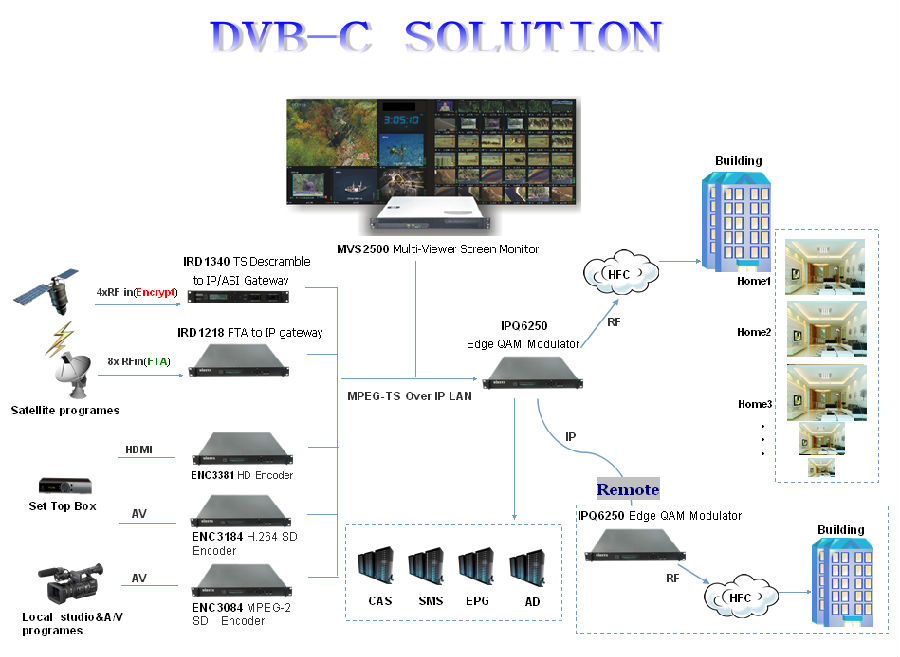 DVB-C SOLUTION_.png