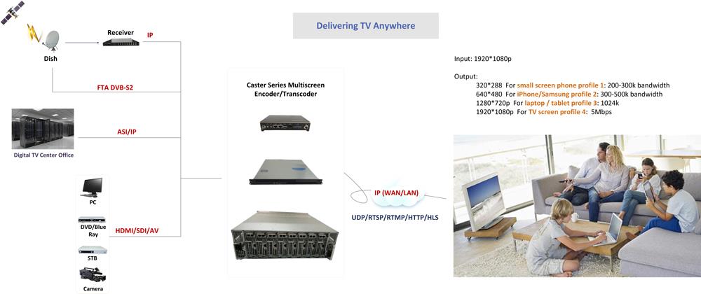 Кастер - Multiscreen-application.jpg Caster--Multiscreen-application.jpg